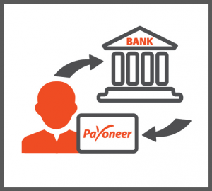 Payoneer bank transfer
