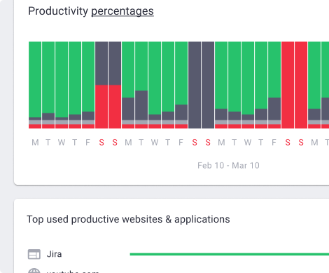 Productivity metrics in TD web app