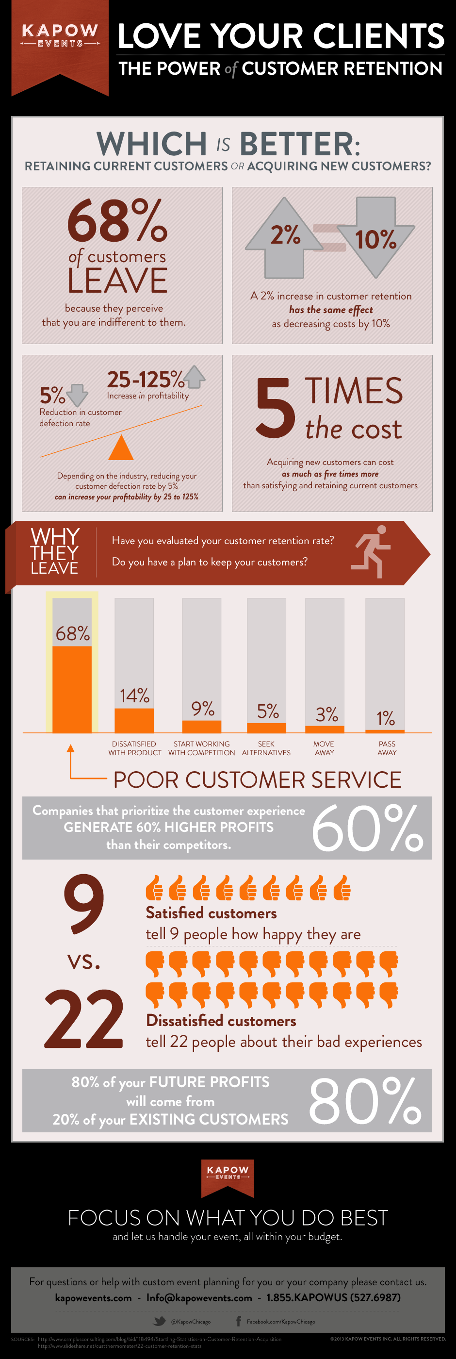 customer retention infographic