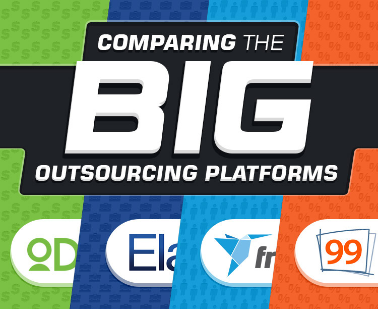 Outsourcing platforms Infographic