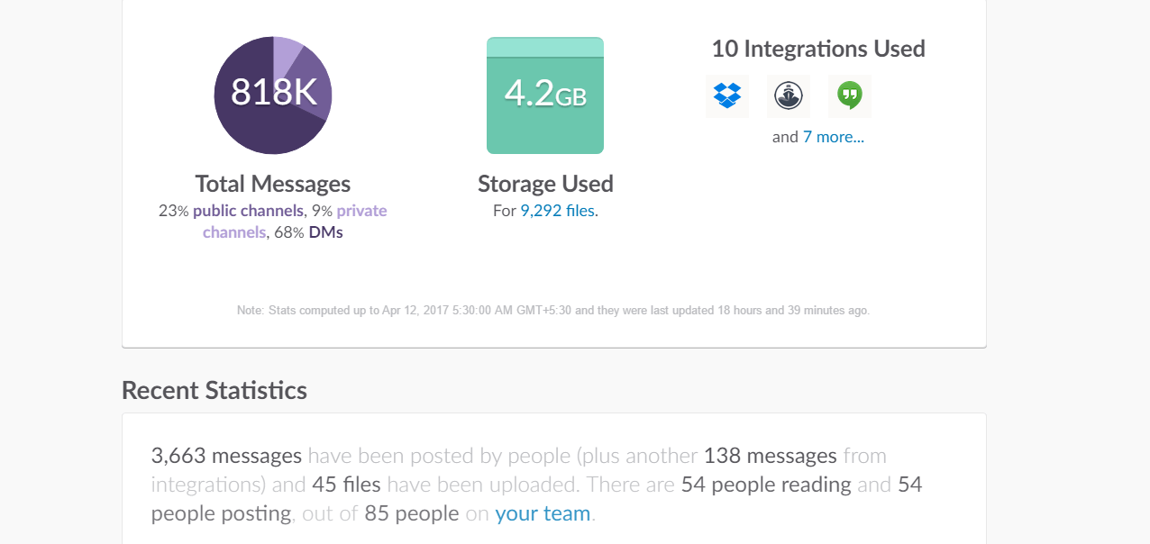 slack stats feature