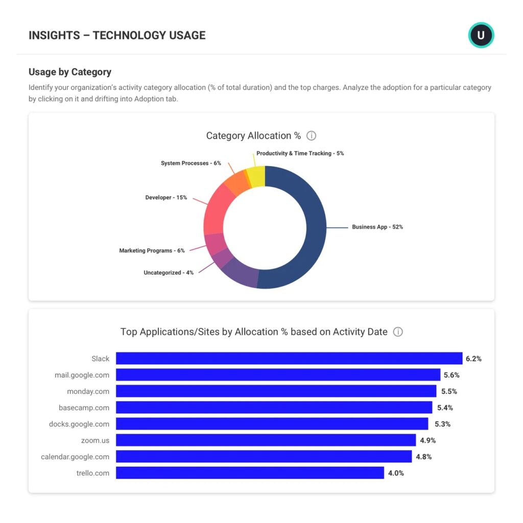 activtrak application and website usage