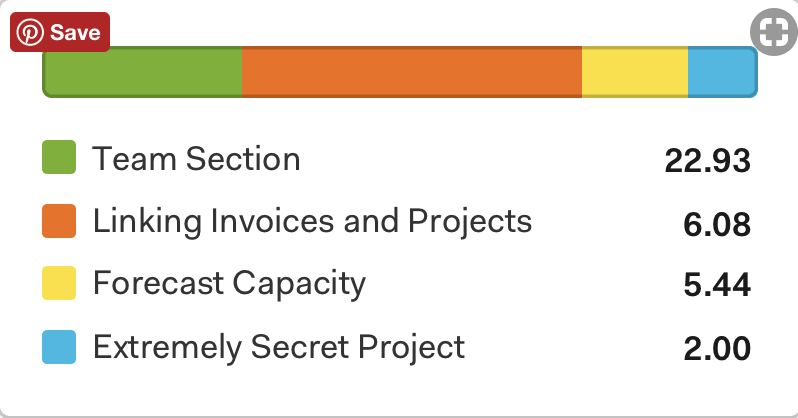 color coded projects
