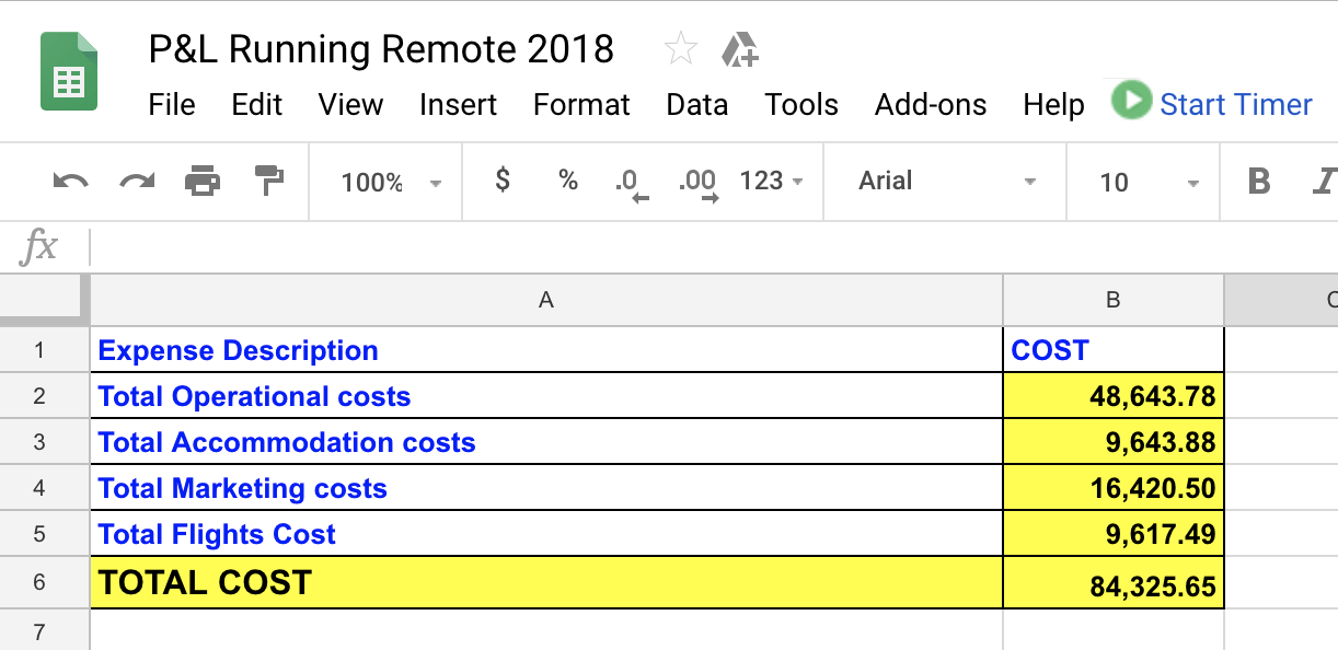 Running Remote 2018 costs