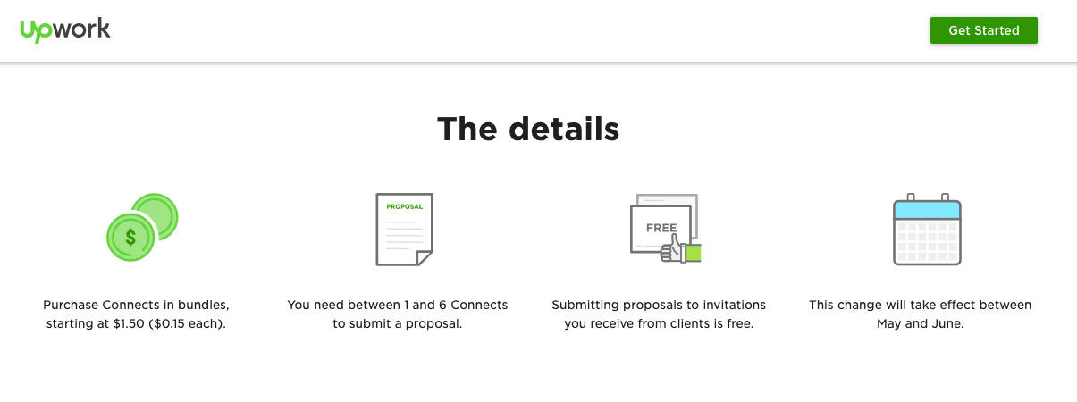 upwork connects details