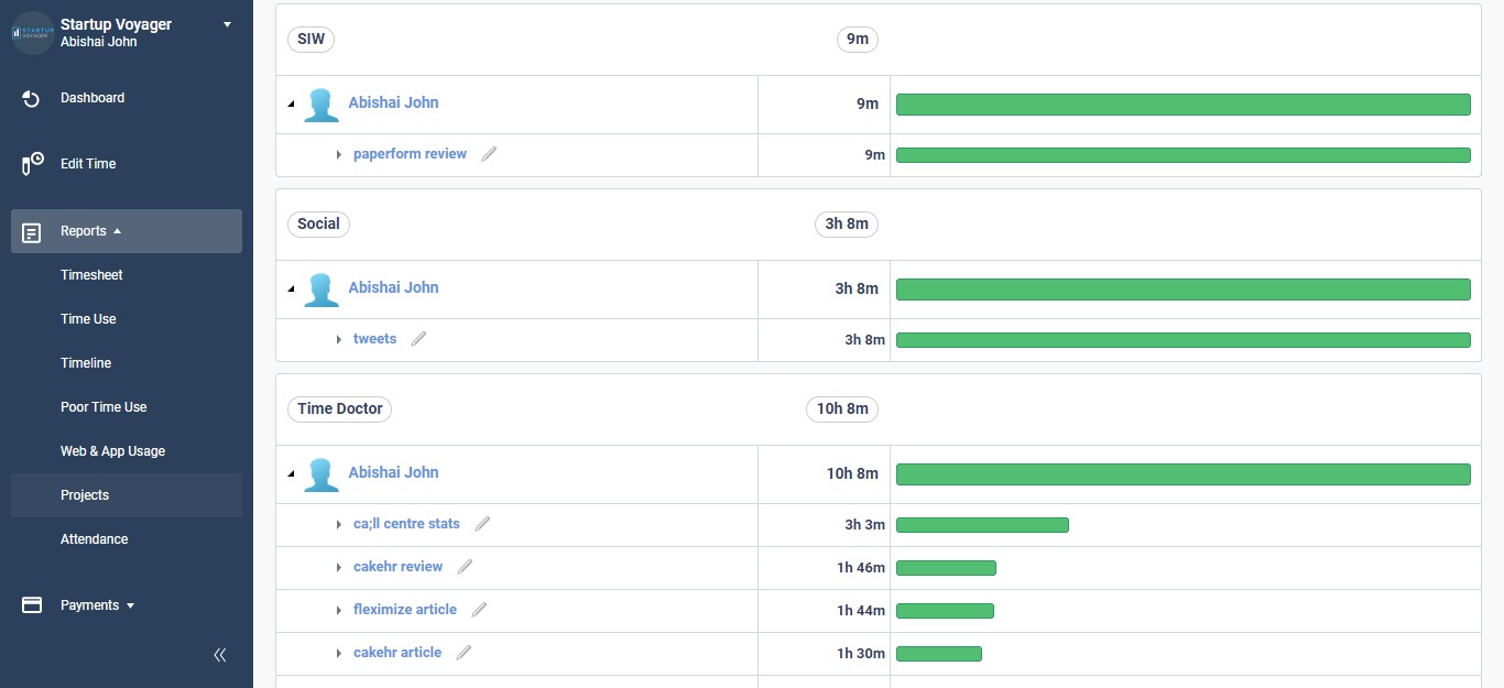 projects report breakdown