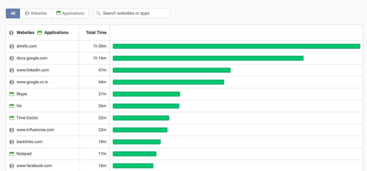 Web and App Usage Report