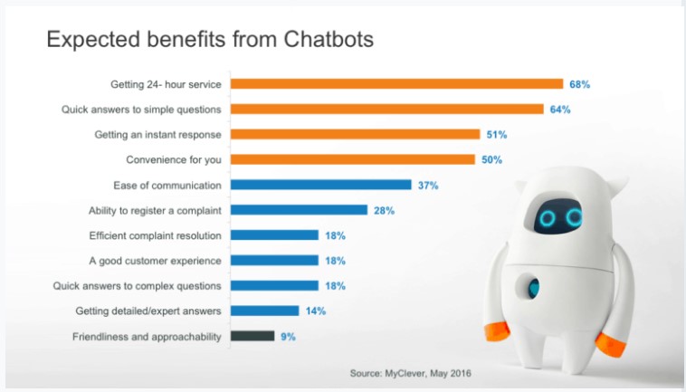 chat-bot-benefits