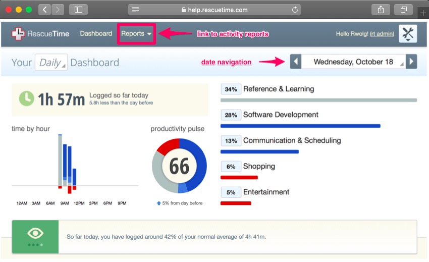 link to activity reports rescuetime