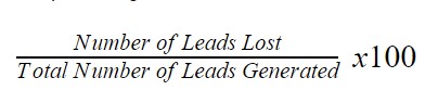 Percentage of Leads Lost