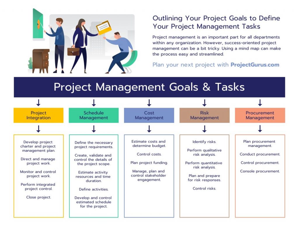 Project management for freelancers: Manage multiple projects efficiently