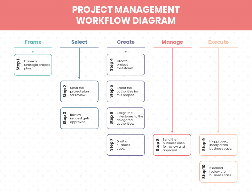 Project Management Workflow