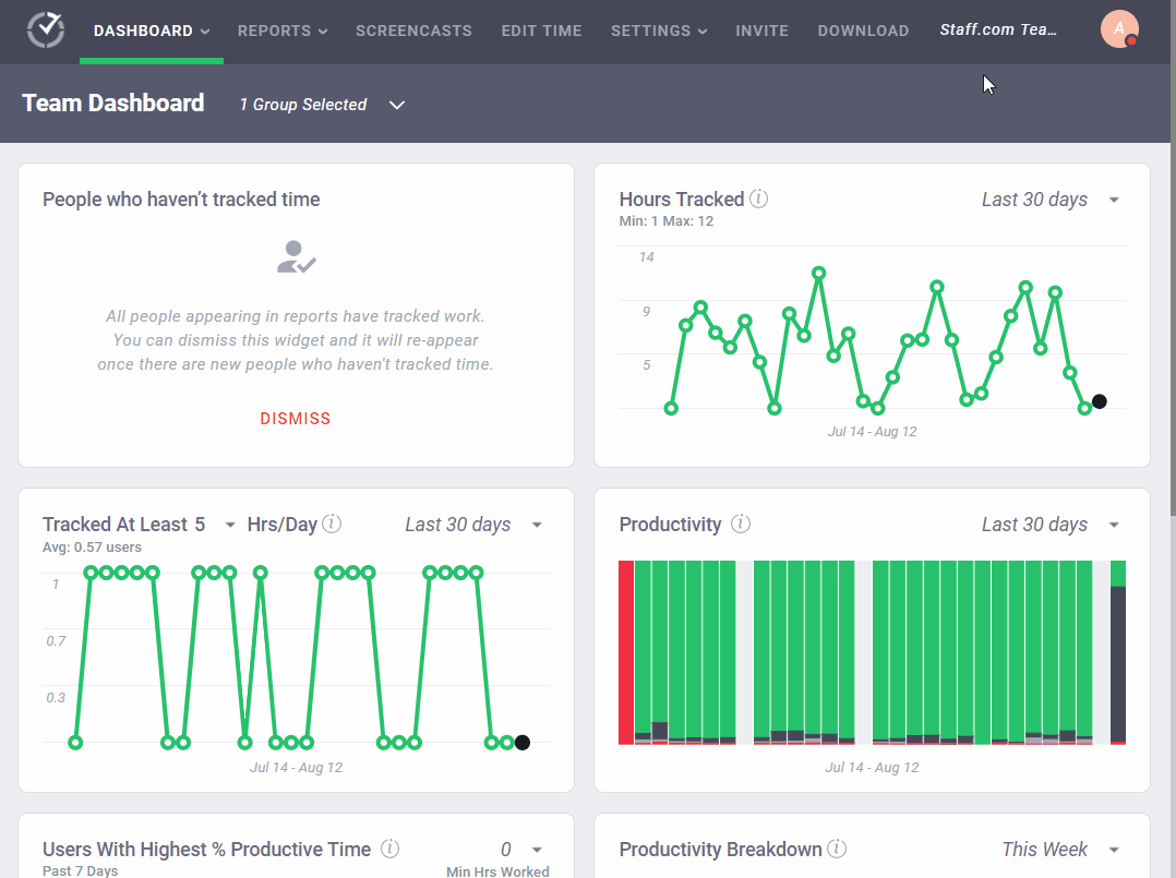 Time Doctor project and tasks report