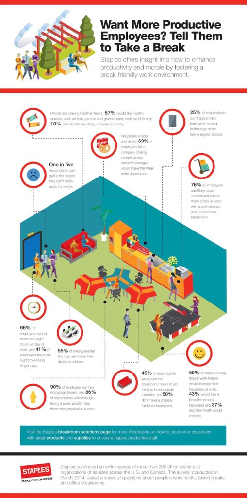 employee break infographic