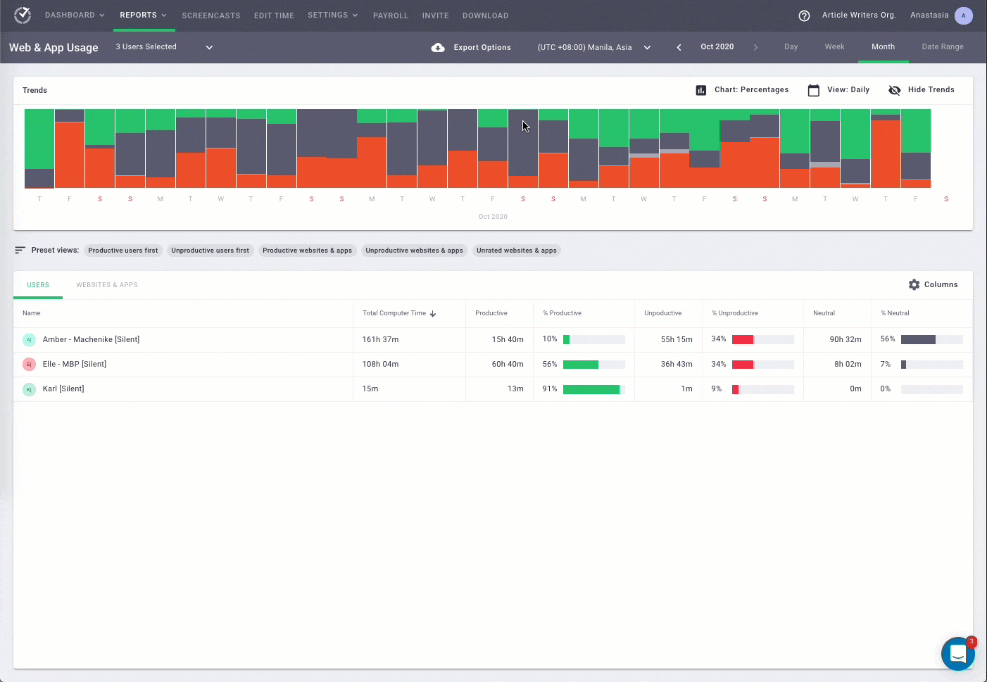 Time Doctor web and app usage reports