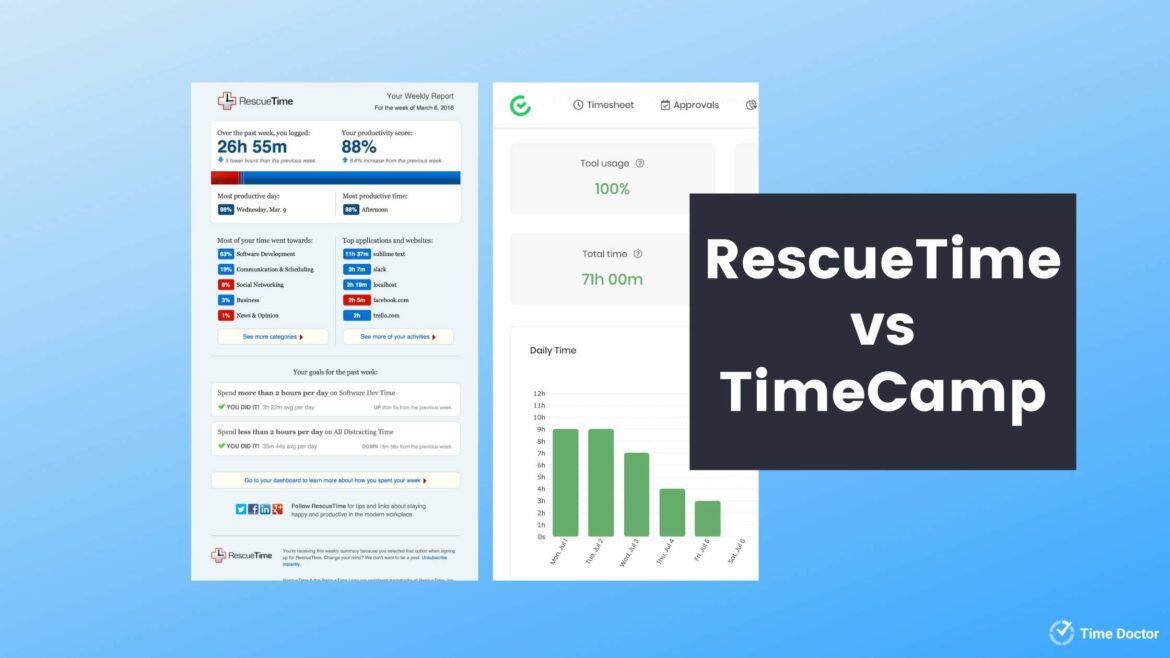 RescueTime Vs TimeCamp