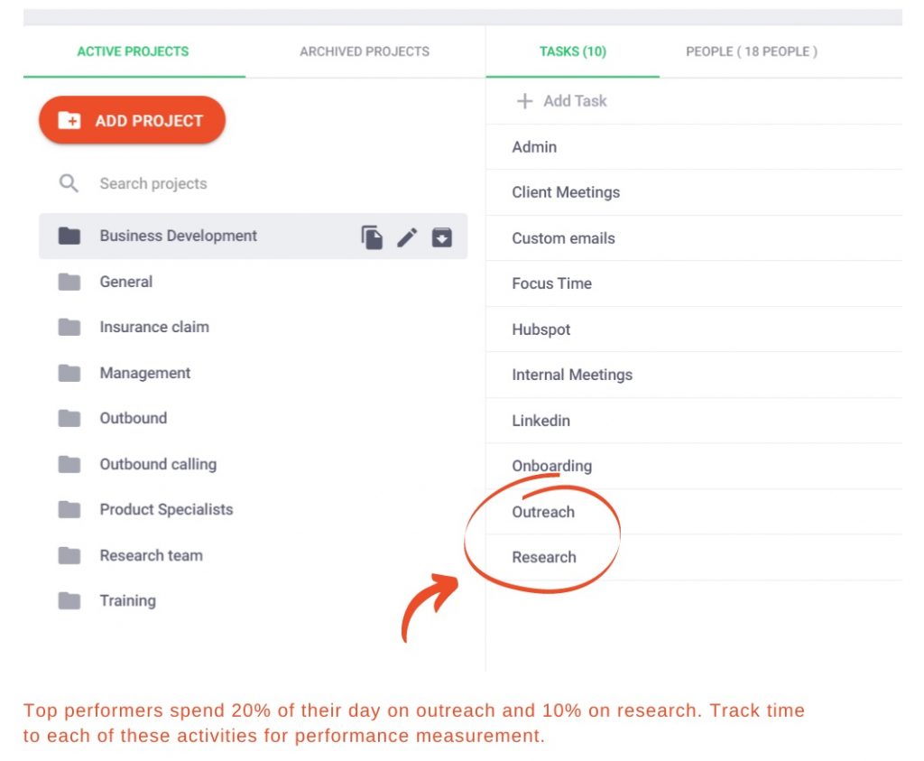 Idle vs. Productive Time: 16 Tips to Optimize Team's Time - Workstatus