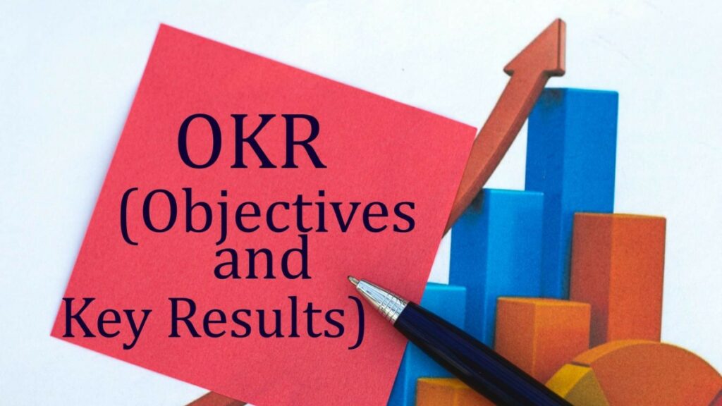 OKR Method