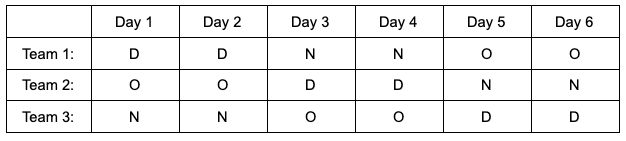 DDNNO 2-2-3 schedule
