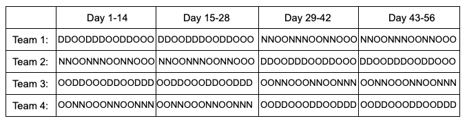 What Is a Continental Shift Pattern?