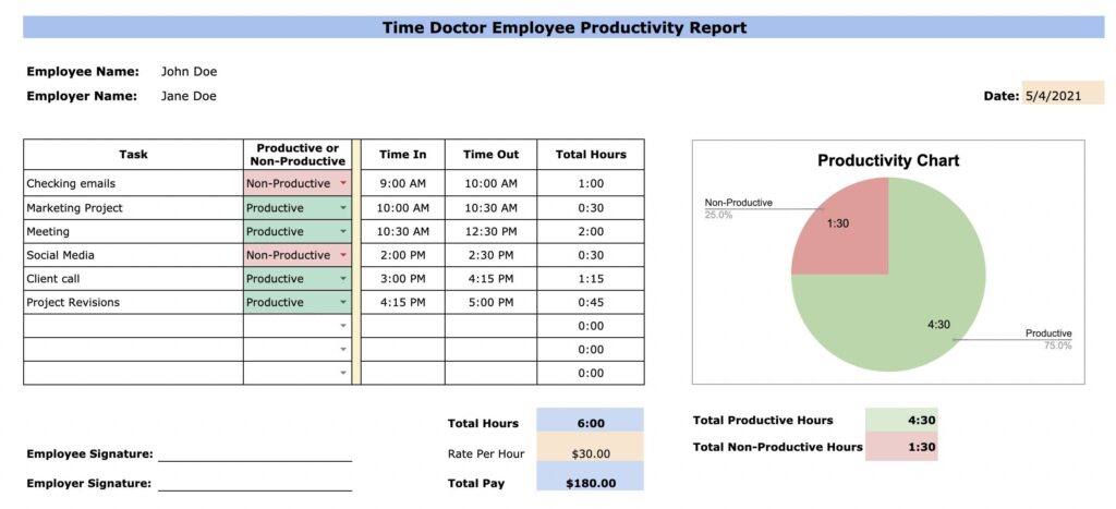 employee productivity report template