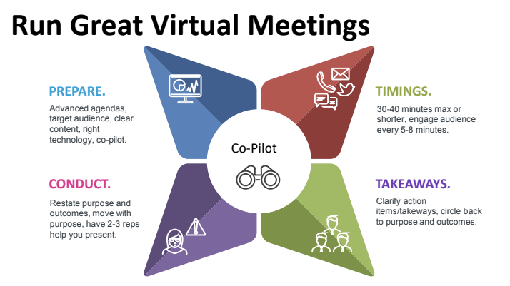 run great virtual meetings