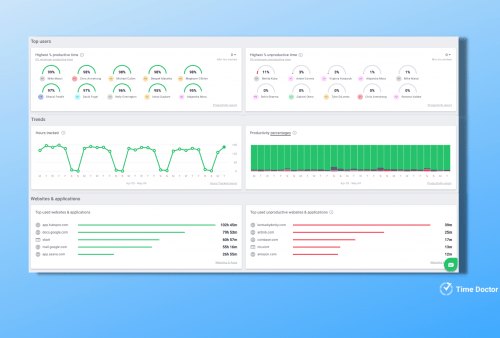 time doctor manager dashboard