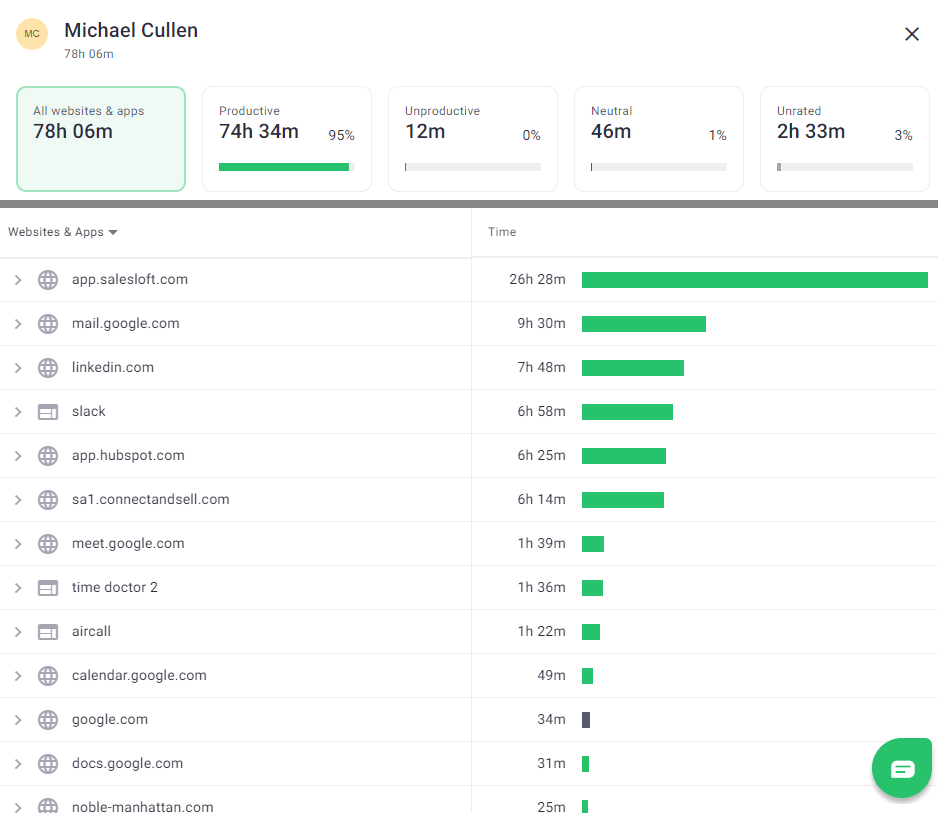 Time Doctor app usage