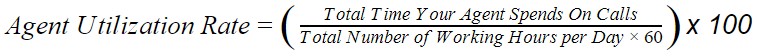 Agent Utilization rate 