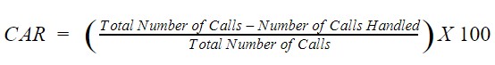 Call abandonment rate (CAR)