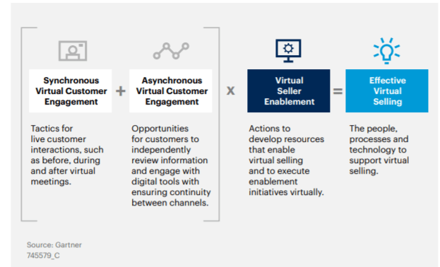 Sales Framework