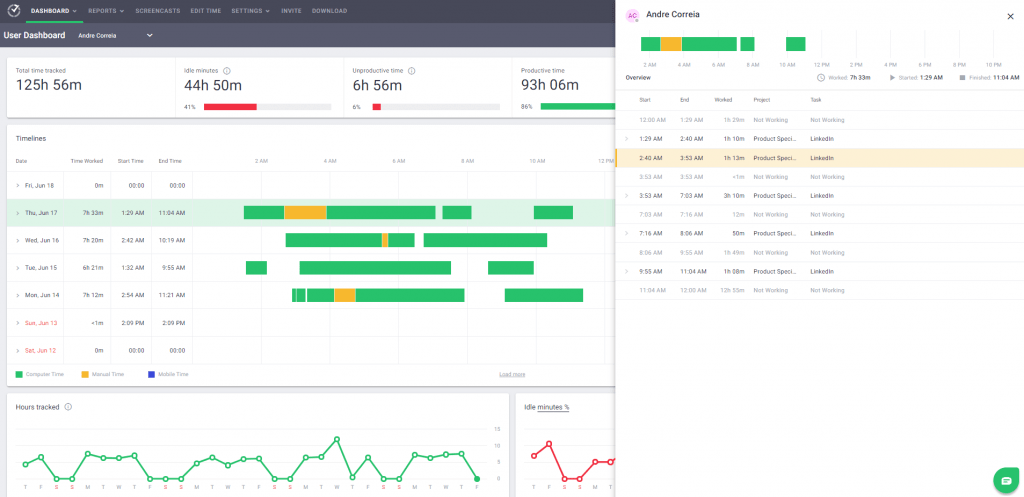 user productivity report