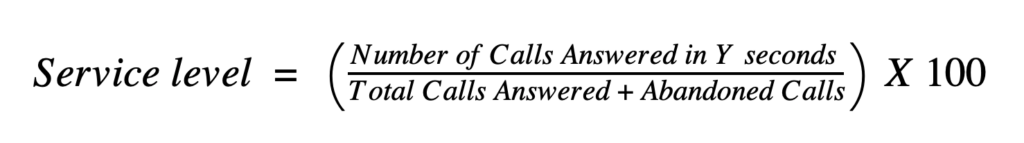 abandoned calls missed opportunity