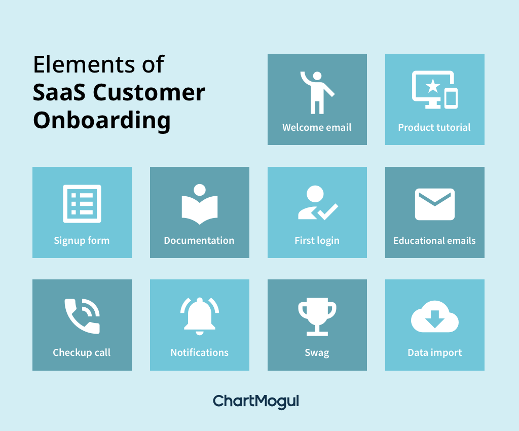 SaaS Customer Onboarding elements