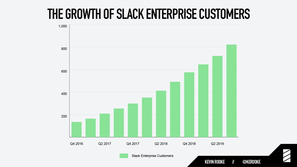 slack enterprise customers