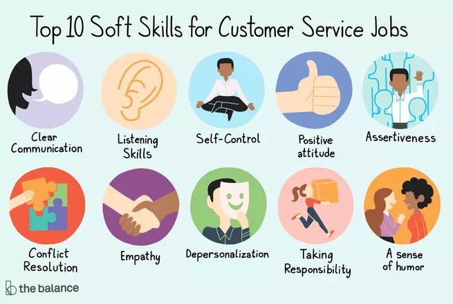 Soft skills for customer service job