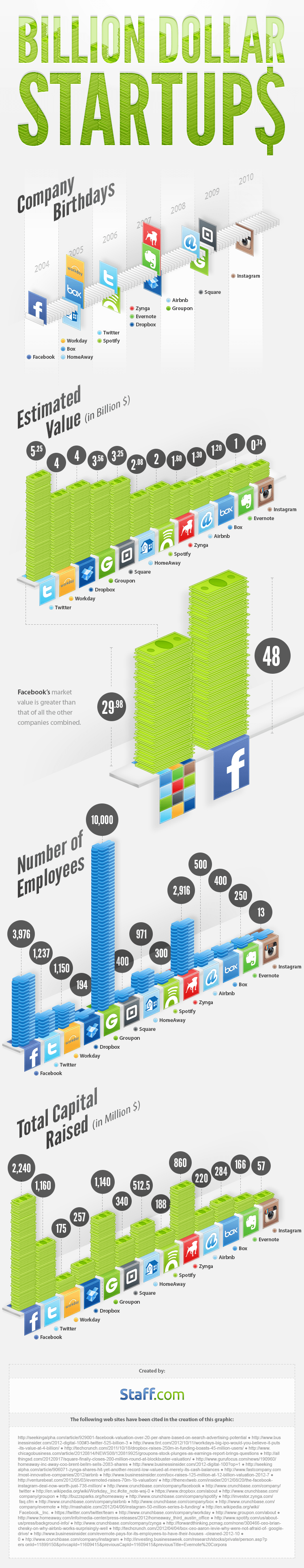 billion dollar startups infographic
