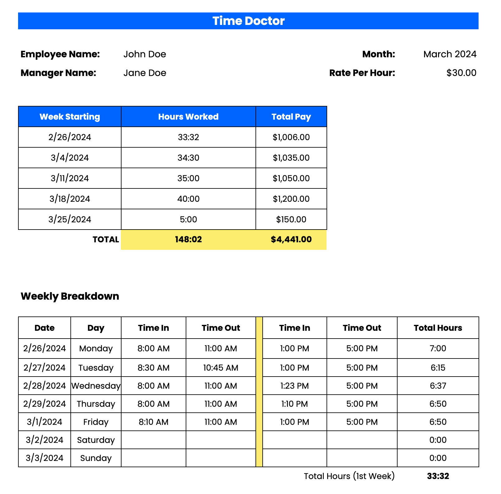 monthly payroll timesheet template 2024
