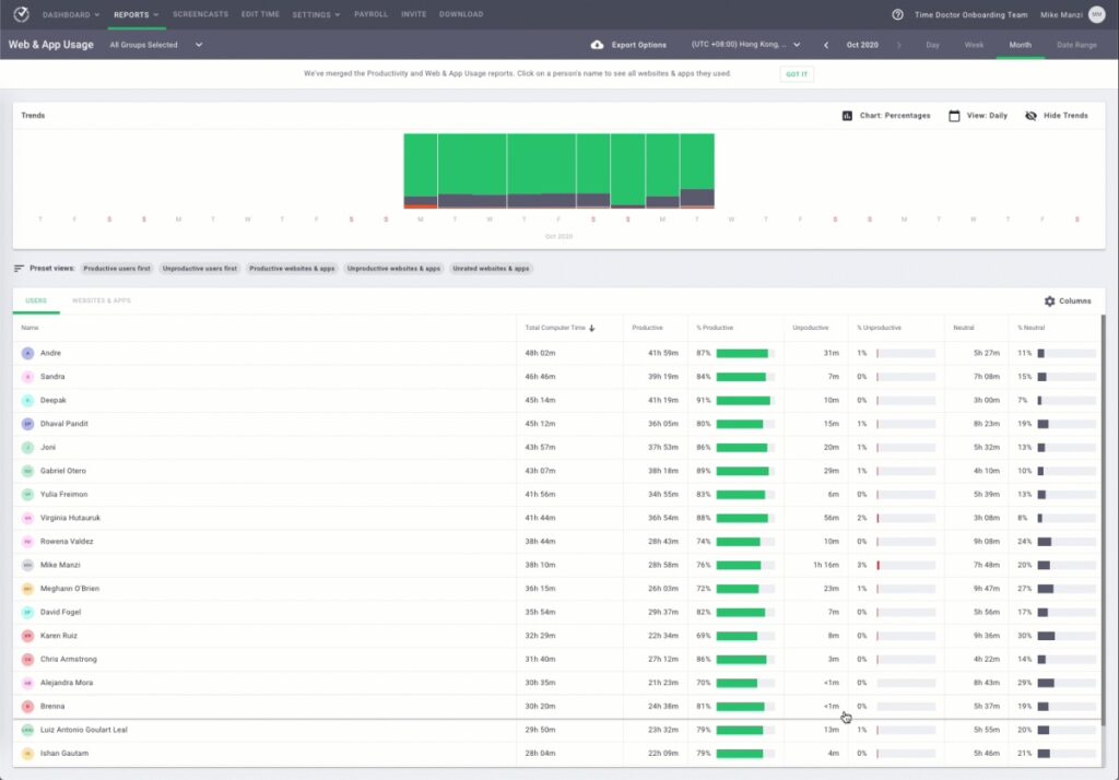 Web App Usage Report Time Doctor