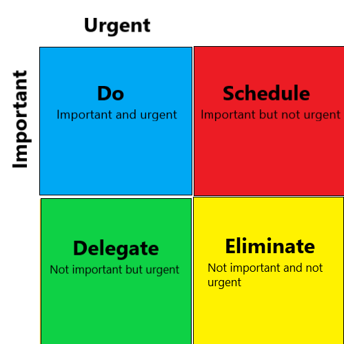 Boost Your Productivity: Discover 12 Effective Ways to Improve Concentration  at Work