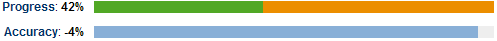 Progress bar is longer than the Accuracy bar 2