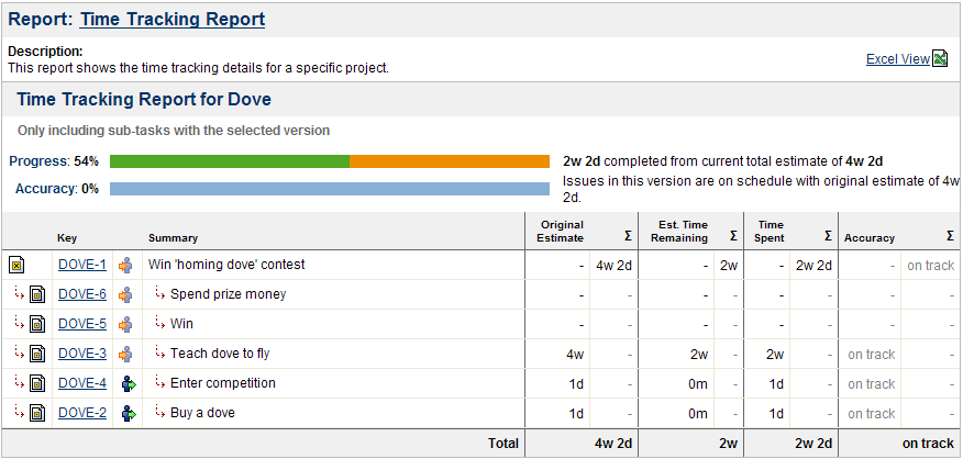 jira time tracking report with sub tasks