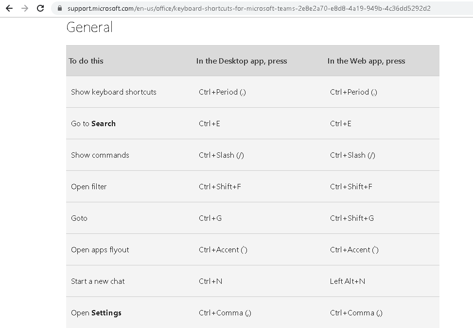 microsoft teams shortcuts