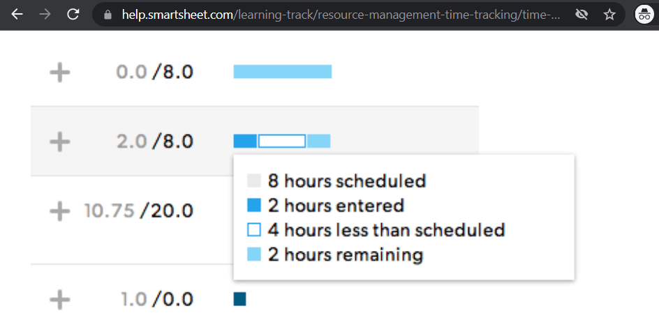smartsheet Time Tracking for Budgeting