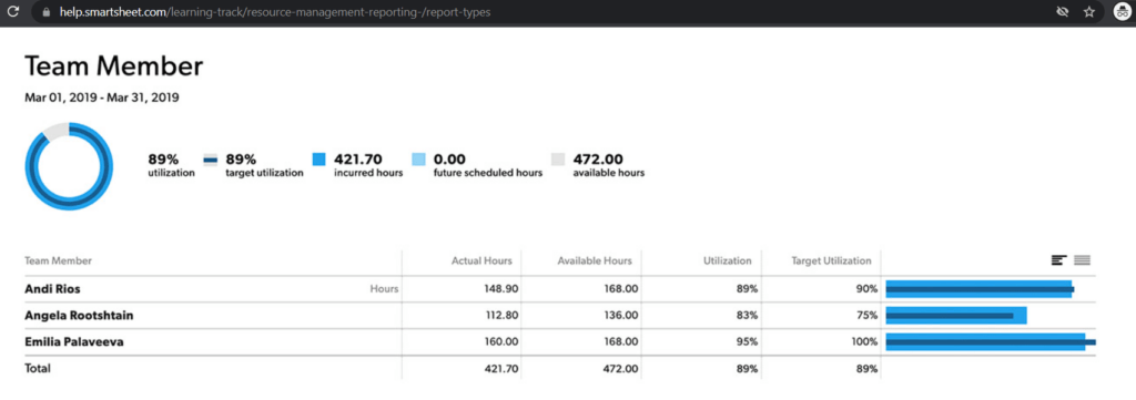 smartsheet Time and Fees Reporting