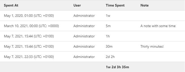 time entries in gitlab