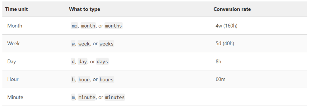 time tracking report in gitlab