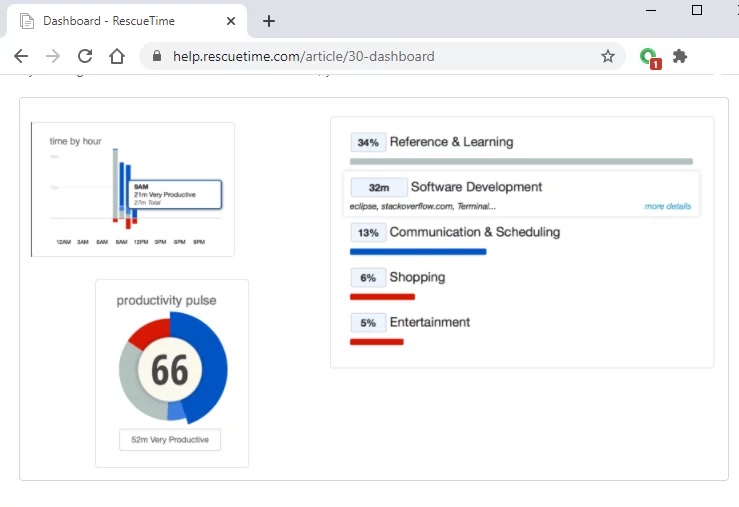 rescuetime dashboard