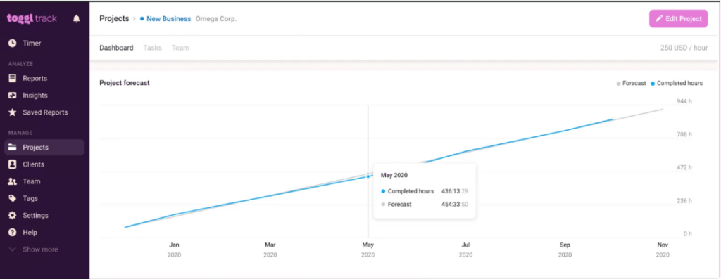 Toggl project management
