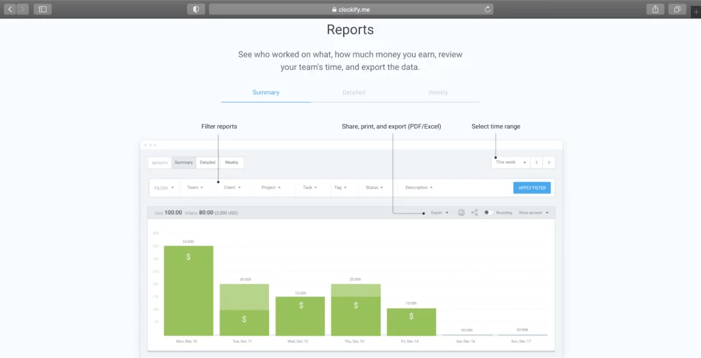 Clockify Reports